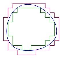 . INNIZZOTTO Figura 1. Un pluri-rettangolo è un insieme P R n che si può esprimere nella forma k P R j, j1 dove R 1,... R k R n sono rettangoli t.c. R j R h per ogni j, h {1,... k}, j h.