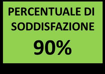 Processo 1 - Gestire la comunicazione, le relazioni con il pubblico e l'immagine dell'ente DESTINATARI INDAGINE: