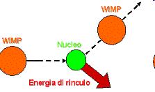 DAMA/LIBRA DMp e - DAMA