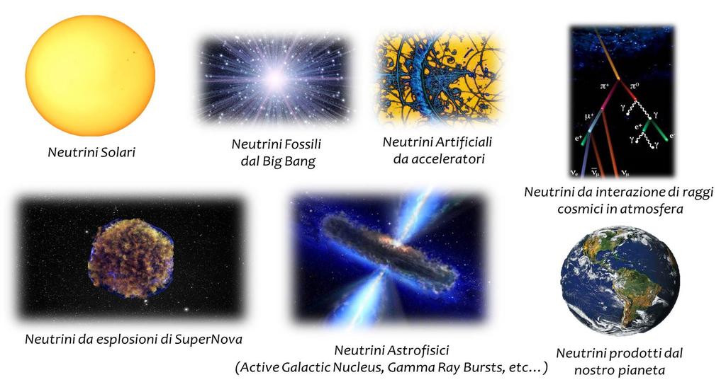 Riescono ad attraversare la materia senza interagire o essere assorbiti: la loro rivelazione è perciò estremamente difficile.