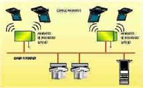 WirelessLAN (WLAN): Standards a Bassa ed Alta velocità (IEEE 802.11b e 802.