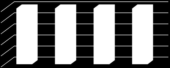 56,9% 43,1% 2016 863 1022 1885 45,8% 54,2% 2017 870 668 1538 56,6% 43,4% Fig.