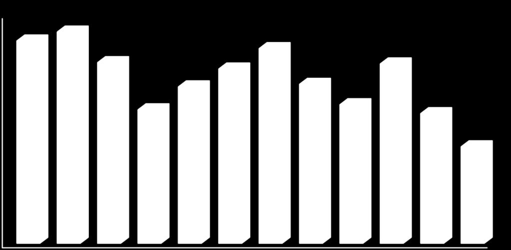 Fig.36 Distribuzione del numero di nuove visite per mese nell anno 2017 59 180