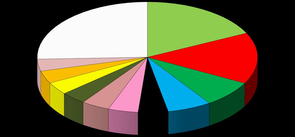 Tab.34 Numero e percentuale dei pazienti maschi in ordine decrescente per nazionalità nel 2017 77 Provenienza MASCHI 2017 Numero Percentuale NIGERIA 289 17,9% MAROCCO 243 15,0% PAKISTAN 125 7,7%