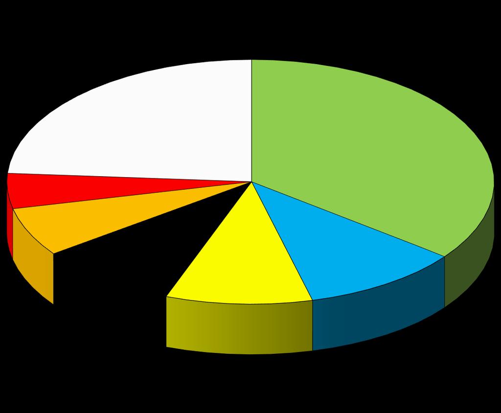 Tab.35 Numero e percentuale dei pazienti femmine in ordine decrescente per nazionalità nel 2017 79 Provenienza FEMMINE 2017 Numero Percentuale NIGERIA 298 35,6% ROMANIA 89 10,6% MOLDAVIA 82 9,8%