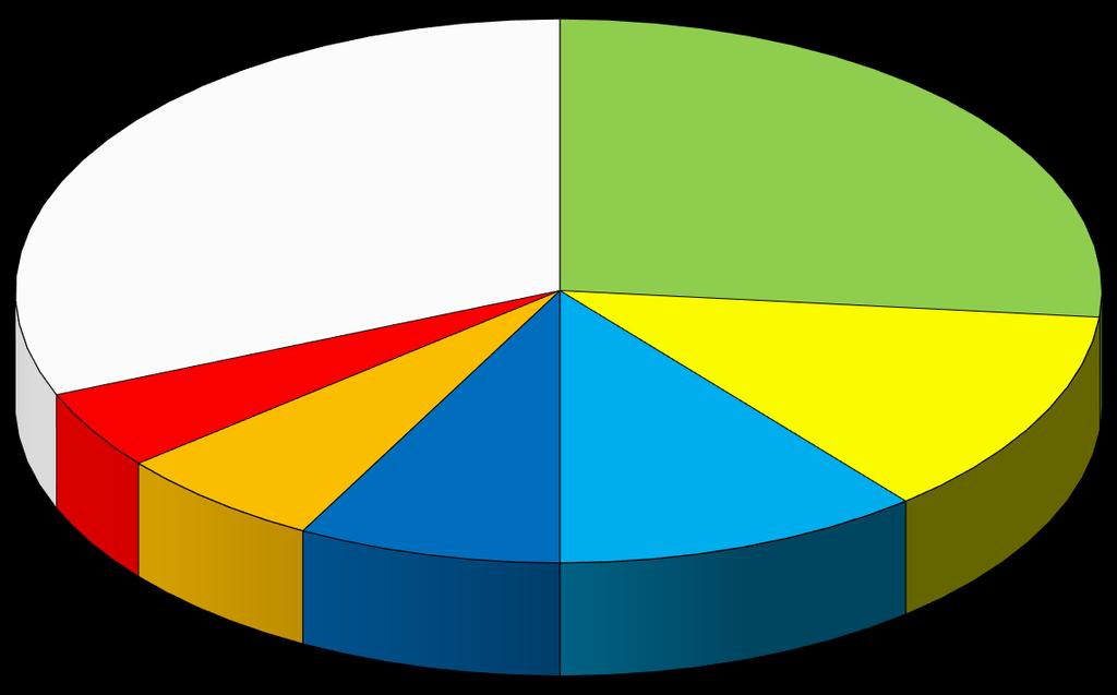 Tab.44 Numero di persone nate in Italia per provenienza afferenti al Cesaim nel 2017 108 PERSONE NATE IN ITALIA, VISITATE AL NEL 2017 NIGERIA 17 MOLDAVIA 8 ROMANIA 7 ITALIA 5 SRI LANKA 4