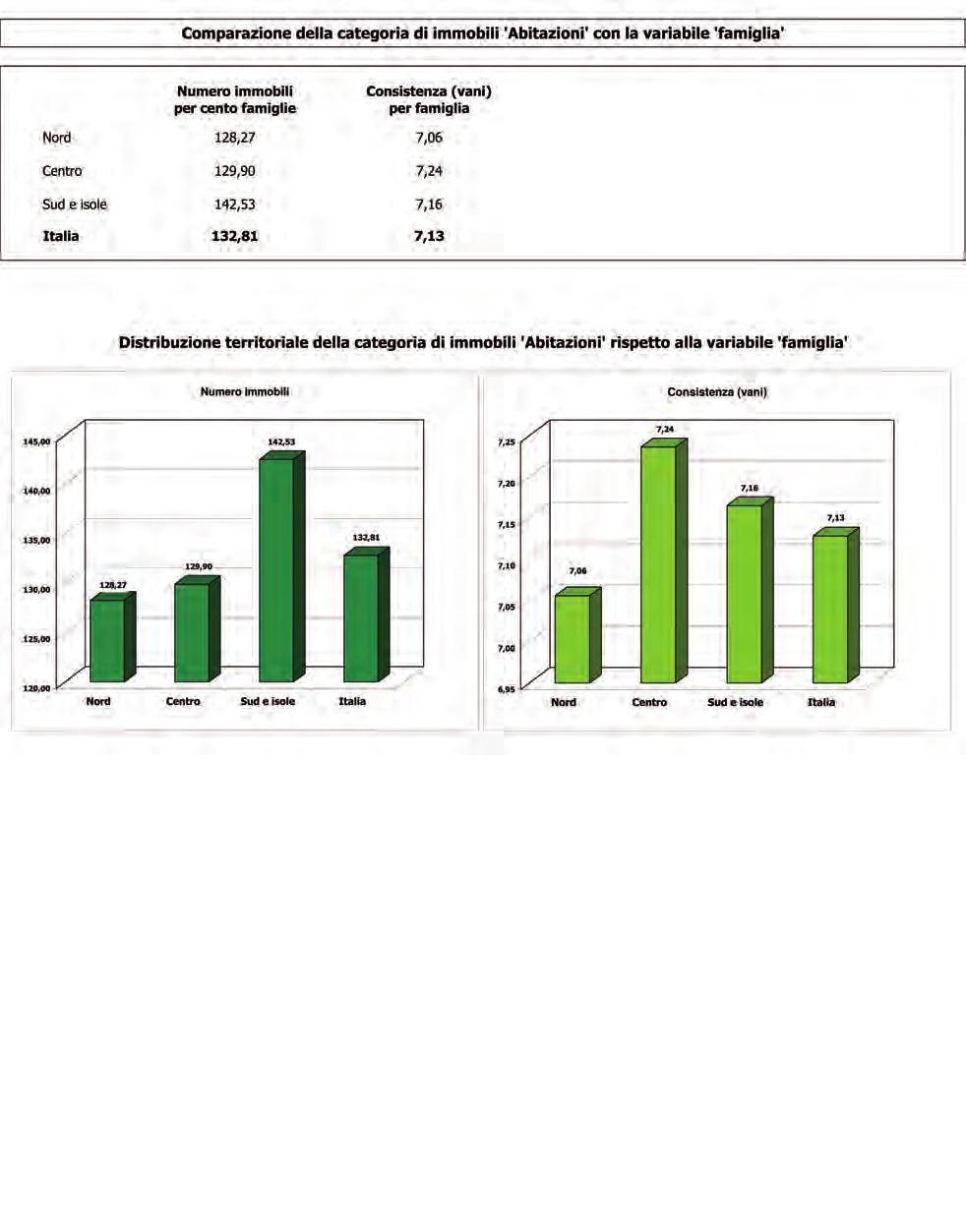 GLI IMMOBILI IN ITALIA 2011 Figura 1.