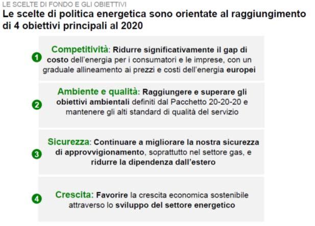 Strategia Energetica Nazionale (1) I quattro obiettivi: Superare le soglie al 2020 indicate dalla