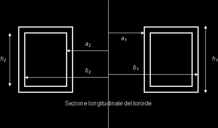 Elettrodinmic Un toroide sezione rettngolre port due vvolgimenti, uno esterno di spire, ltezz h, rggio interno, rggio esterno, ed un vvolgimento interno di spire, ltezz h, rggio interno, rggio