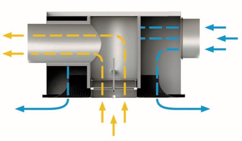 Funzione ed utilizzo Funzione ed utilizzo Esecuzioni COMBIDQJ è un diffusore combinato a soffitto per mandata e ripresa.