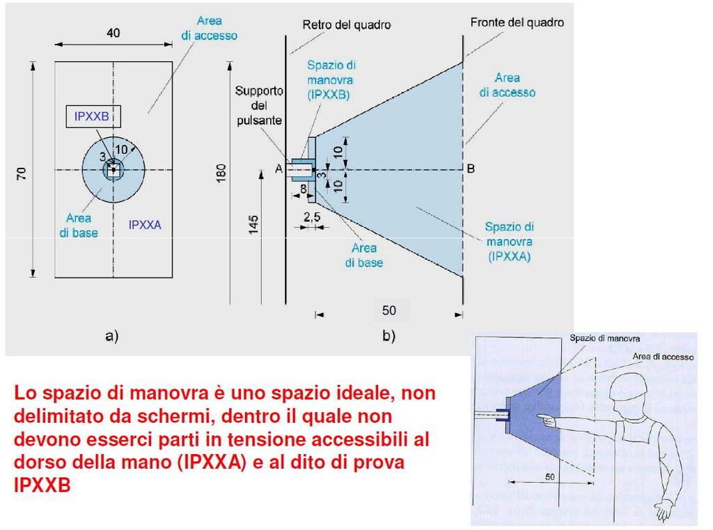 I lavori in prossimità