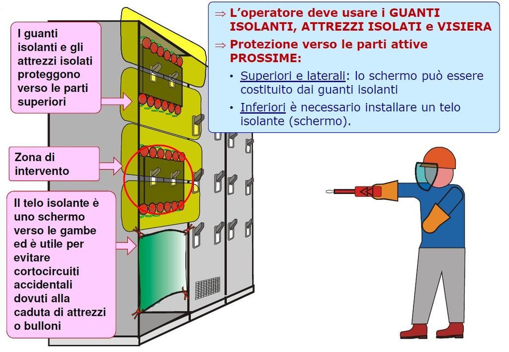 I lavori misti: SOTTO