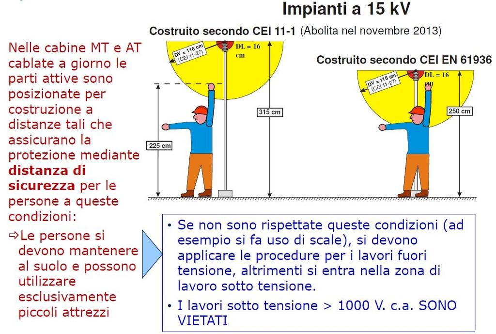 I lavori in PROSSIMITA