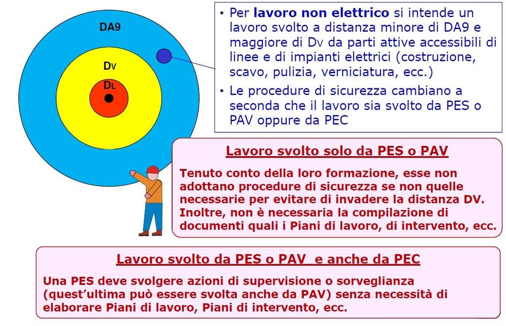 I lavori