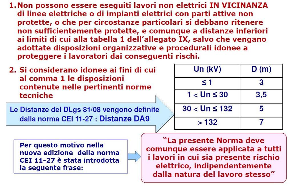 I lavori NON