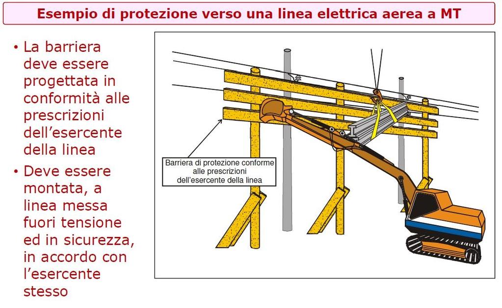 I lavori NON