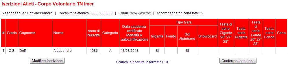 Se tutto compilato correttamente premere il pulsante Salva Iscrizione, in basso, che vi farà tornare alla pagina di riepilogo. Se ci sono errori premere il pulsante Modifica e correggere i dati.