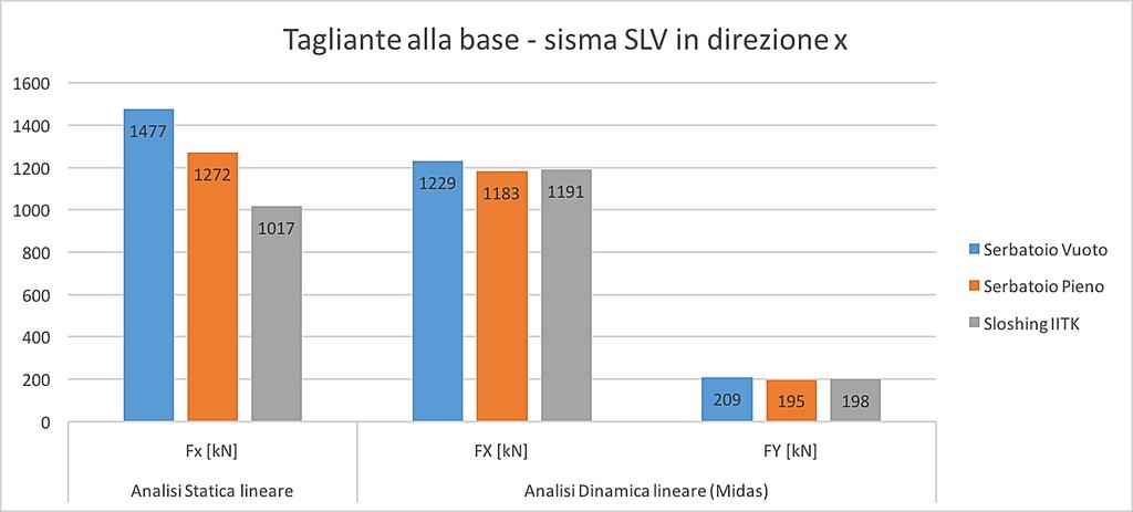 Caso 1: Torrino piezometrico