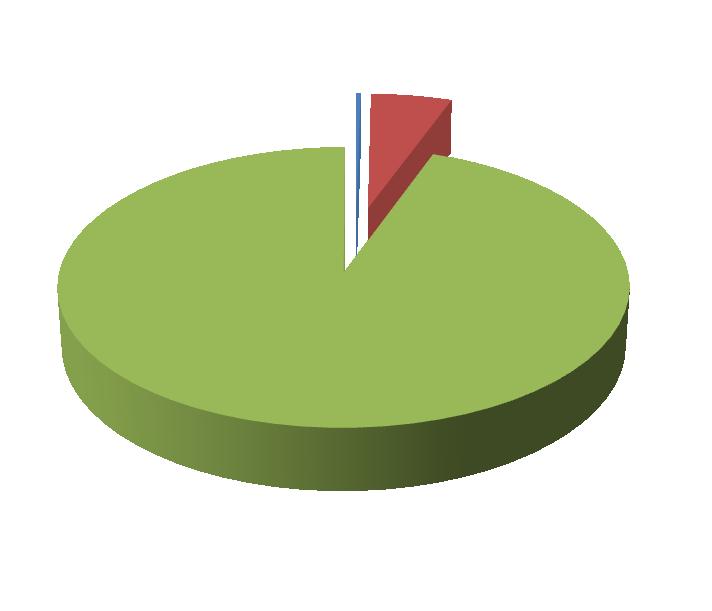 Tutti gli Uffici sono stati valutati positivamente: il 93,77% dell utenza privata ha dichiarato di preferire il servizio offerto da ACI.