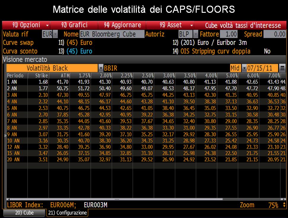 Markto- Market Volatilità