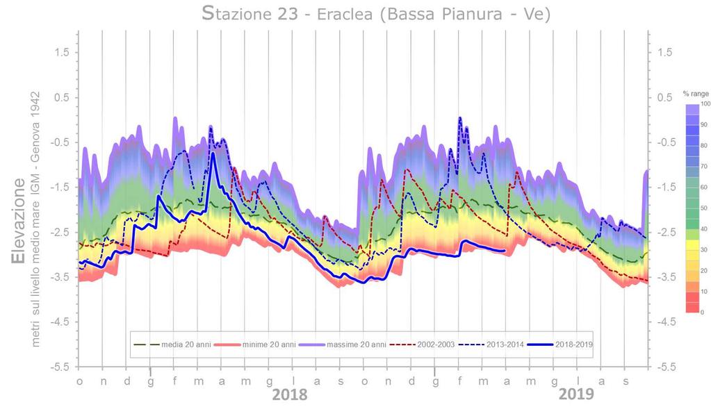 Rapporto