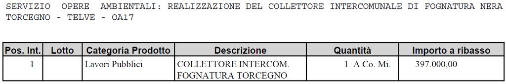 Verbale di gara Pagina 2 COTTIMO TELEMATICO AI SENSI DELL ART. 9 DELLA LEGGE PROVINCIALE 9 MARZO 2016 N. 2 E DEL TITOLO IV, CAPO V DEL D.P.P. 11 MAGGIO 2012 N. 9-84/LEG.