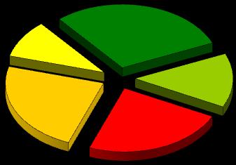 1.4 Le pertinenze Dal 2007 sono disponibili i dati delle compravendite disaggregati anche per le categorie catastali C6 e C7, comprendente Box e posti auto, e C2, Magazzini e locali di deposito, che