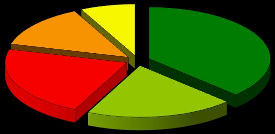 Tabella 12: NTN IP, incidenza su NTN PF e variazione annua per area, capoluoghi e non capoluoghi Area NTN IP Var% NTN IP Quota NTN-IP per area INC-NTN PF Differenza INC Nord-Ovest 58.