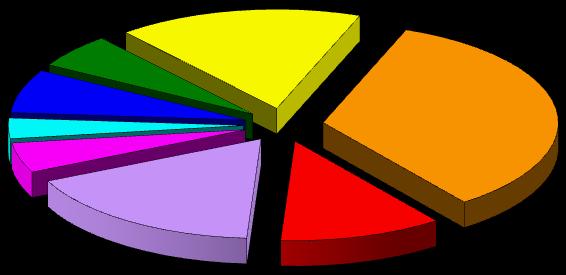 501-26,8% 3,3% 1,11% -0,41 BOLOGNA 5.347-24,7% 7,1% 1,58% -0,55 FIRENZE 4.212-23,7% 5,6% 1,37% -0,45 TOTALE 75.