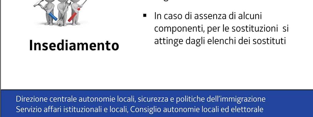 Se uno degli scrutatori nominati non è presente, il presidente avverte l Ufficio elettorale comunale, che