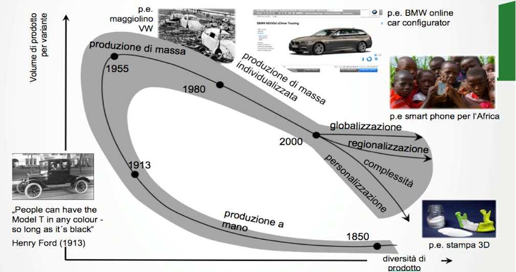 Digitalizzazione guidata da grandi player ICT Fonte: confindustria digitale