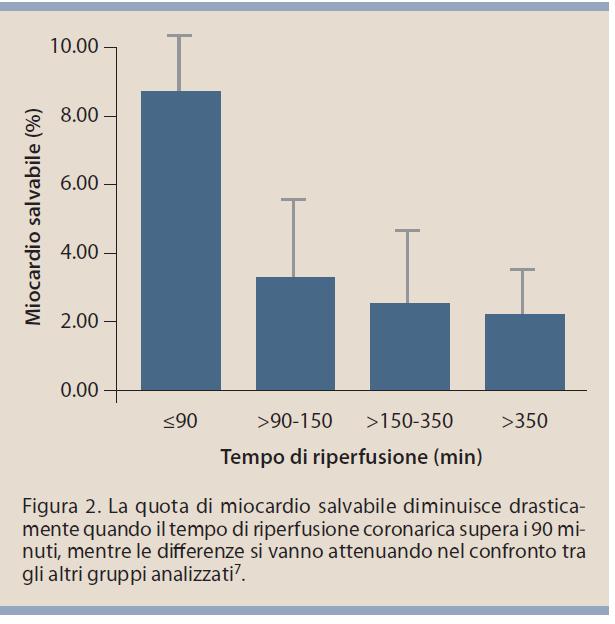 riperfusivo nello