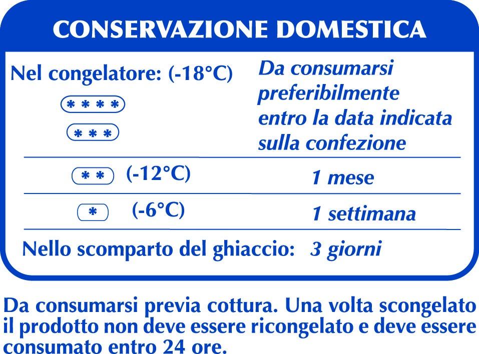 Pag.4 di 5 CARATTERISTICHE ORGANOLETTICHE Colore Odore cotto Sapore Cotto Consistenza Cotto Variegato CONTROLLO QUALITA' APPLICATO LUNGO TUTTA LA FILERA Temperatura di stoccaggio Temperatura di