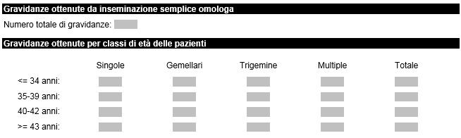 MANUALE DI COMPILAZIONE DEI CAMPI IN MEDITEX PER L ESPORTAZIONE CORRETTA DEL MODULO ATTIVITÀ E RISULTATI-TECNICHE II E III LIVELLO DELL ISS Il modulo in questione conta il numero di gravidanze e nati