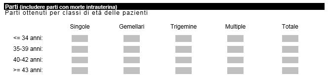 Figura 3 Via del