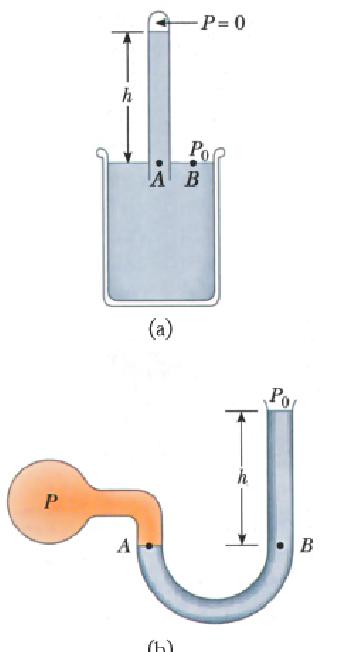 Manometri a pressione idrostatica La pressione idrostatica può essere usata per costruire semplici dispositivi per la misurazione della pressione: a) Manometro di Torricelli: misura la pressione