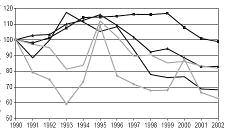 ) 3, 2,5 2, 1,5 1, 5 Consumi Legname da piantagioni c. 3% c. 2% c. 65% c.