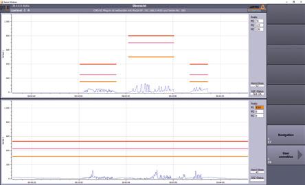 Se viene superato il limite di emergenza impostato, si ha in uscita un allarme in tempi < 1ms.