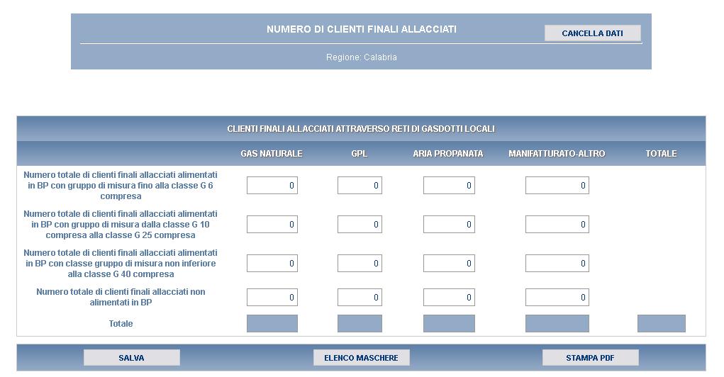 Figura 5.3: Numero di clienti finali allacciati 5.