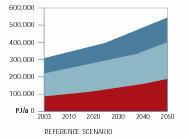 Scenari globali al 2050: prospettive di crescita e nuovo ruolo dell EE -