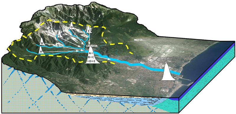 Il Rischio Idrogeologico a Carrara La città di Carrara
