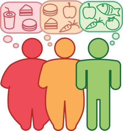 <18,5), normopeso (IMC 18,5-24,9), sovrappeso (IMC 25,0-29,9), obese (IMC 30).
