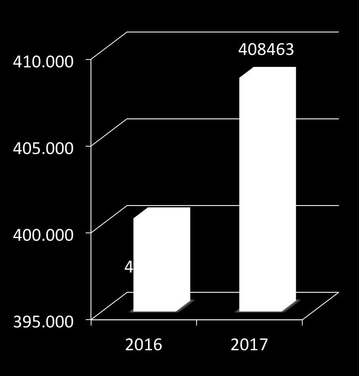 Gli immigrati residenti in Toscana 408.