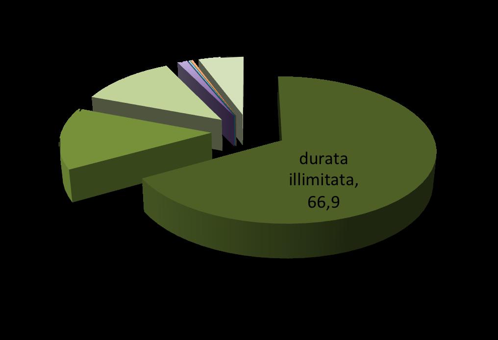 La propensione all insediamento stabile 305.