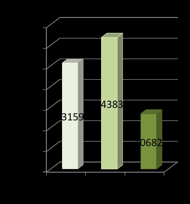 Acquisizioni di cittadinanza 2015, 2016 e 2017 sono stati gli anni in cui