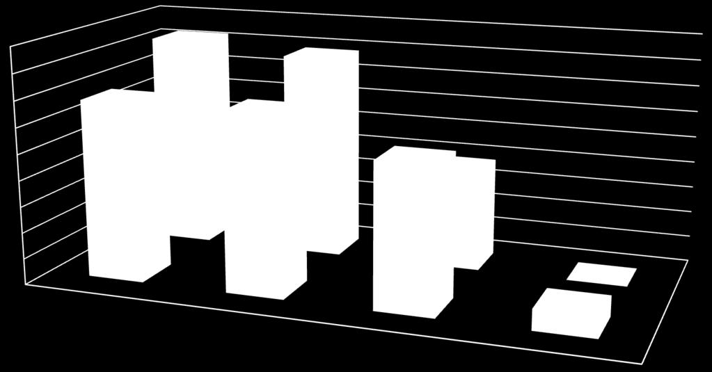 FIBROSI 45 41,3 39,4 F I