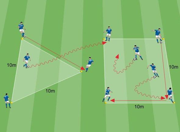 ATTIVAZIONE TECNICA Obiettivo: Confidenza con la palla 16 minuti 10x22 metri 12 giocatori Chiavi della conduzione Dimostrate di saper dominare il pallone Tecnica alternata (a 10 giocatori) Dividere