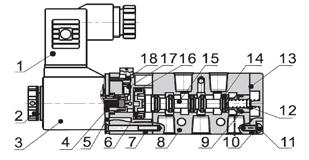 ELETTROVALVOLE 5 vie da 1/8" SERIE 4V100-06 (attacchi 1/8" ) - caratteristiche tecniche - Fluido Pressione di esercizio Pressione massima di prova mm di passaggio Campo d'impiego Tempo di risposta