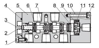 VALVOLE PNEUMATICHE 5 vie da 1/8" SERIE 4A100-06 (attacchi 1/8" ) - caratteristiche tecniche - Fluido Pressione di esercizio Pressione massima di prova mm di passaggio Campo d'impiego Frequenza