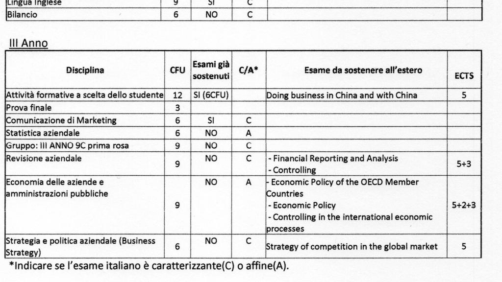 Esempio di PDS Va compilato in tutte le parti anche per gli esami che non andate a fare in Erasmus Per quelli che volete fare in erasmus dovete